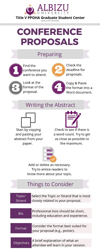 Title V PPOHA graduate conference proposals