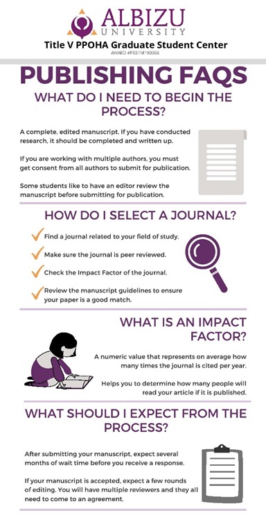 Title V PPOHA publishing FAQs