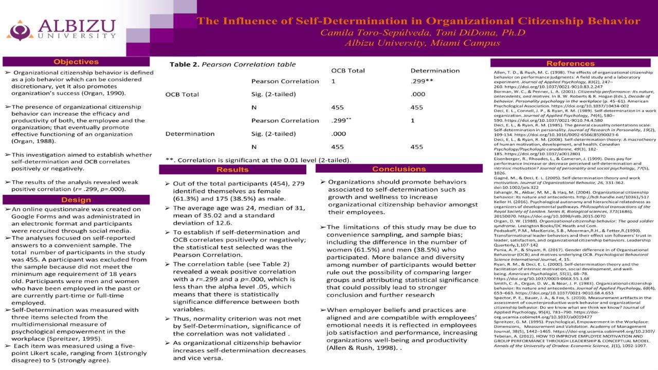 influence of self-determination in organizational citizenship behavior