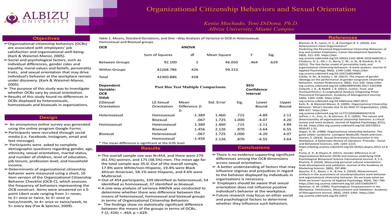 Organizational citizenship behaviors and sexual orientation