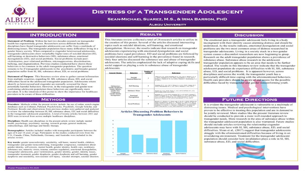 distress of a transgender adolescent Albizu university