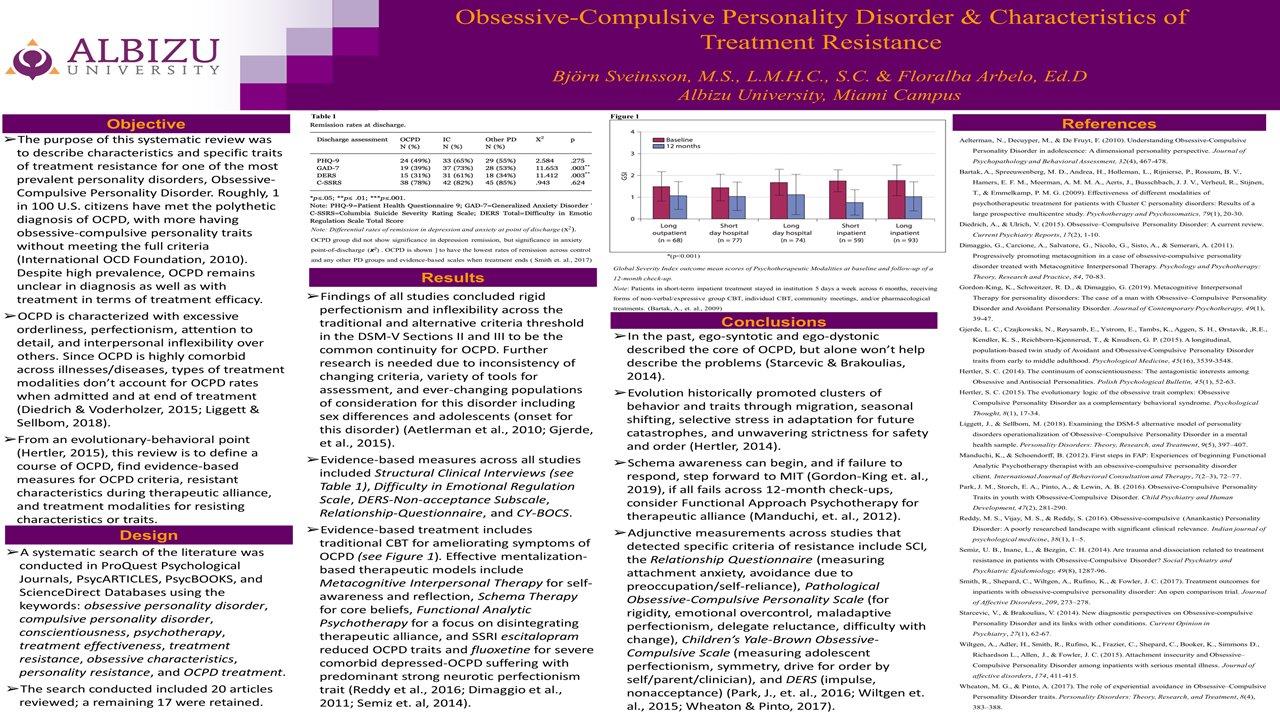 obsessive compulsive personality disorder and characteristics of treatment resistance